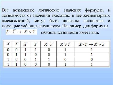 Возможные значения в зависимости от поведения и разновидностей собаки