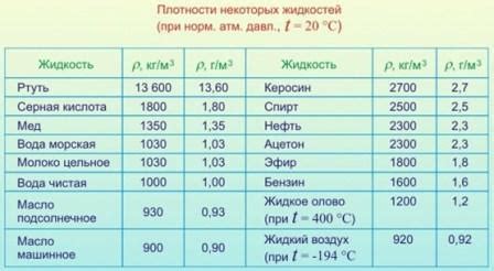 Возможные значения желтой жидкости в емкости в зависимости от контекста сновидения