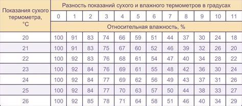 Возможные значения сна с пустой бочкой