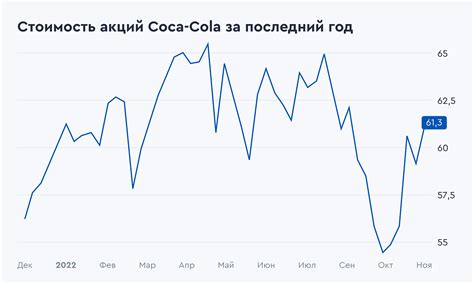 Возможные изменения на рынке после отсечки