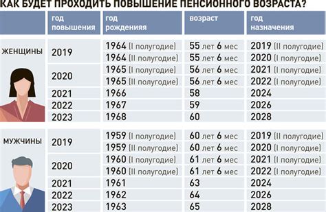 Возможные изменения пенсионного возраста для женщин 1967 года