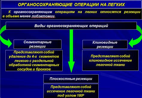 Возможные медицинские осложнения