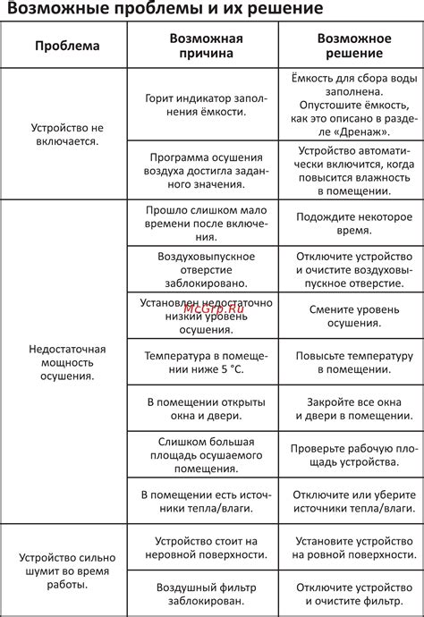 Возможные механические проблемы и их решение