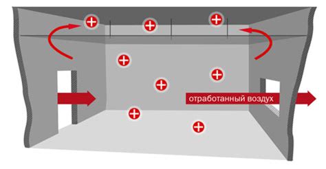 Возможные опасности и ограничения добавления огня в масло