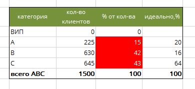 Возможные отклонения веса от стандартных значений