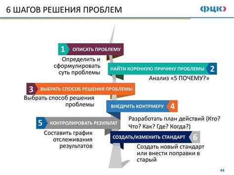 Возможные поломки и их последствия