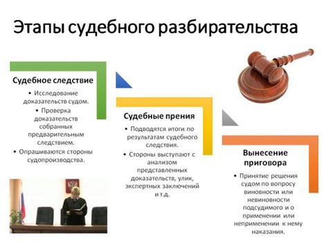 Возможные последствия и действия после получения ответа