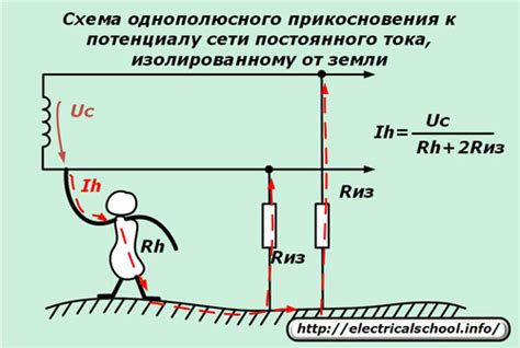 Возможные последствия прикосновения к мачтам высокого напряжения