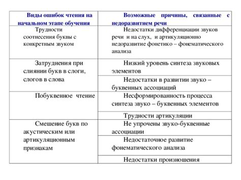 Возможные причины, связанные с получателем