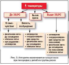 Возможные причины внезапных изменений температуры