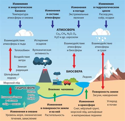 Возможные причины для изменения или отказа от воззвания