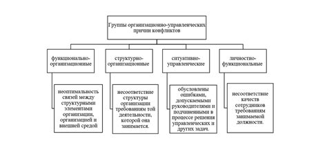 Возможные причины конфликтов в реальной жизни, указываемые сном о негативном отношении со стороны руководителя