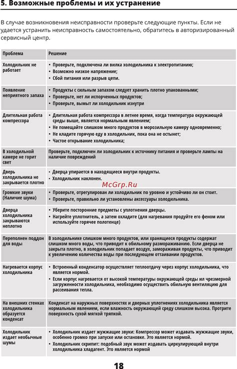 Возможные проблемы и поломки волновода и их устранение