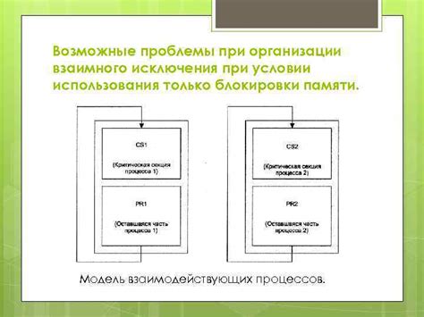 Возможные проблемы при использовании неподходящей памяти