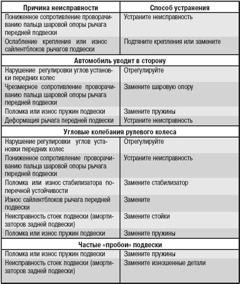 Возможные решения проблемы с розеткой