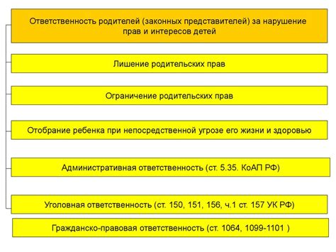 Возможные санкции за нарушение статьи 92 УПК РФ