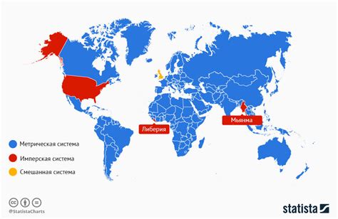 Возможные сценарии перехода Америки на метрическую систему