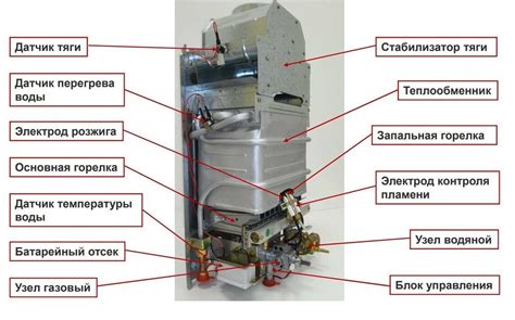 Возможные трудности и проблемы при разборе газовой колонки Астра на металлолом