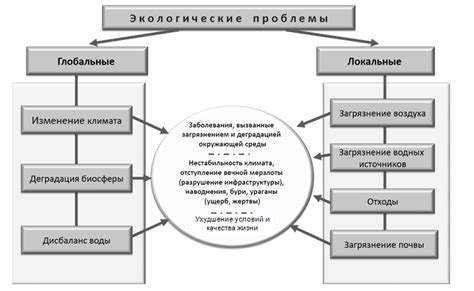 Возникающие проблемы