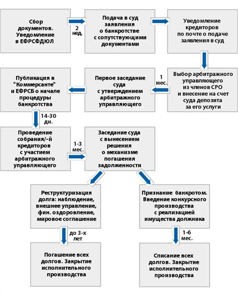 Возникновение банкротства юридического лица