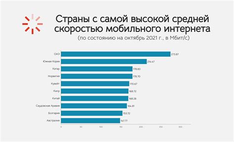 Возникновение мобильного интернета