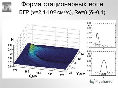 Возникновение стационарных волн