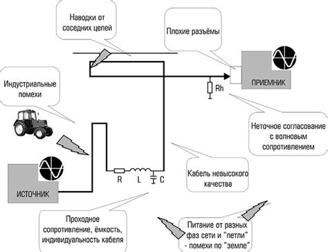 Возникновение шумов и помех на фото