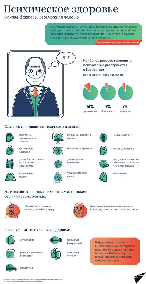 Возрастная психология и психическое здоровье