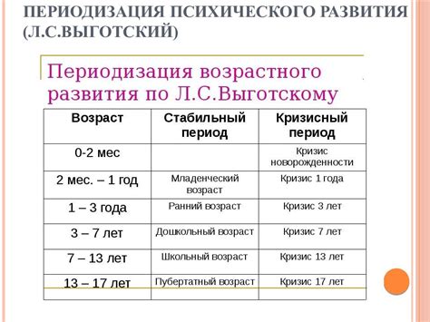 Возрастная составляющая