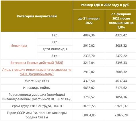 Возрастные ограничения для получения пенсии инвалидами 3 группы