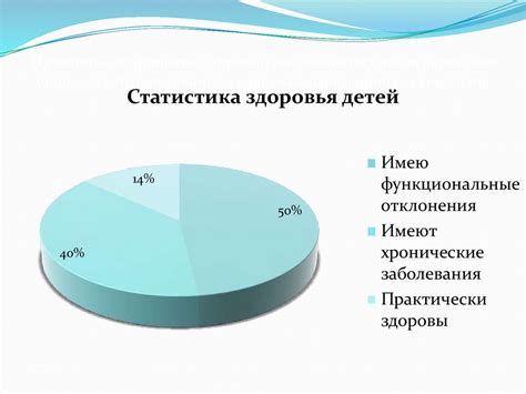 Возрастные особенности двигательной активности