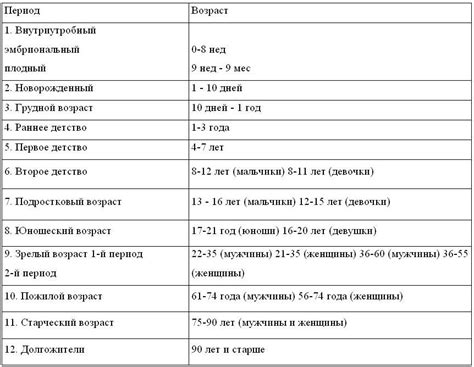 Возрастные периоды роста у детей: основные этапы