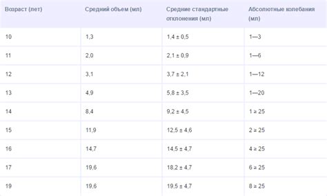 Возрастные сроки опускания яичек у новорожденных