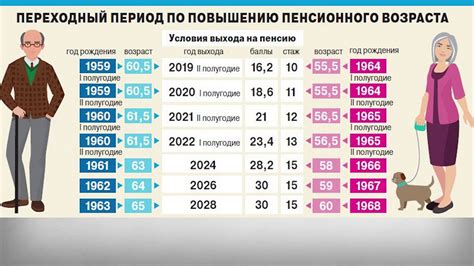 Возраст выхода на пенсию для мужчин в России