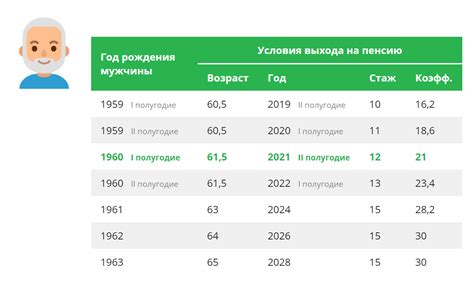 Возраст для выхода на пенсию в Беларуси