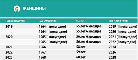 Возраст для выхода на пенсию мужчины 1962 года рождения