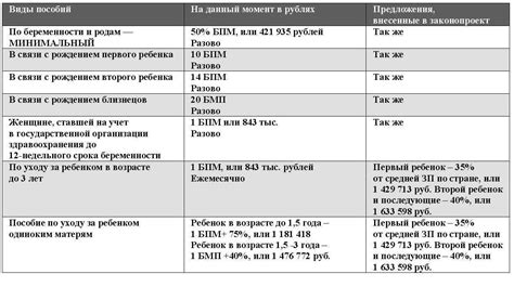 Возраст и заработная плата одиноких матерей