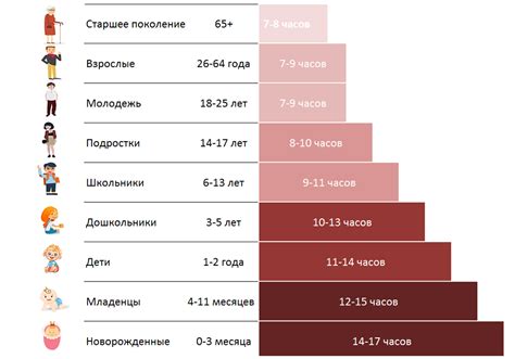 Возраст и продолжительность сна у человека