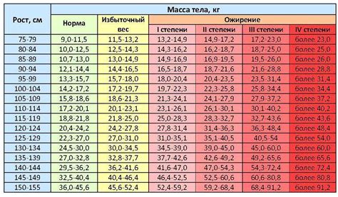 Возраст подростка: 15 лет