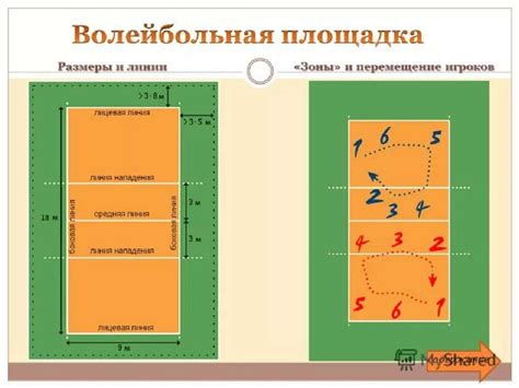 Волейбол - игра на ровном поле, 6 игроков