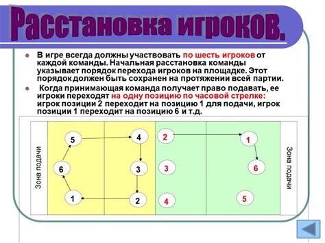 Волейбол - регулируемое количество игроков