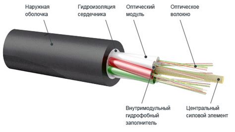 Волокна оптического кабеля: важность для производительности и пропускной способности