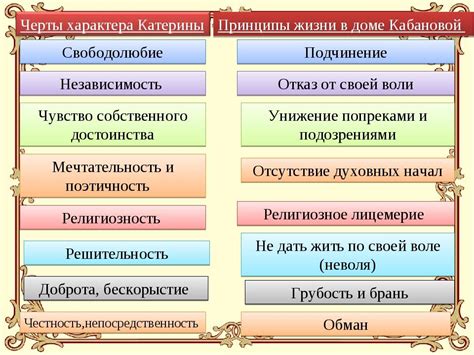 Воля Катерины и моральные аспекты романа