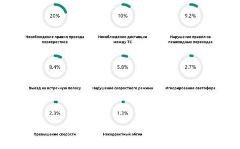 Вопросы страхования в случае дорожных происшествий в тумане