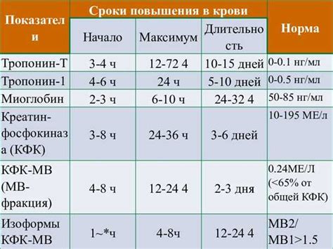 Воспалительные заболевания как причины повышенного уровня билирубина