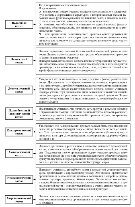 Воспитание в педагогике: различные подходы и их влияние