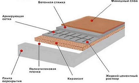 Восстановление бетонной стяжки на улице важно