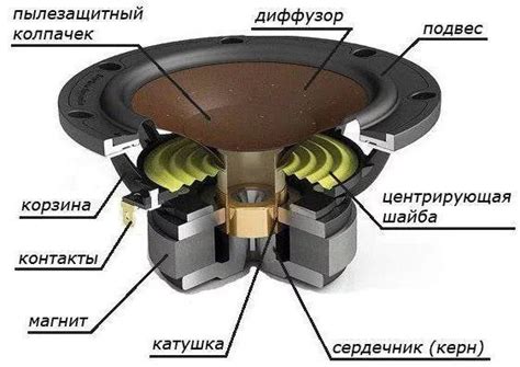 Восстановление работы динамика