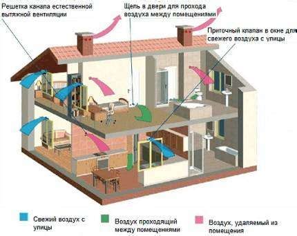 Восстановление эффективности