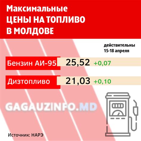 Востребованность солярки определяет стоимость на рынке